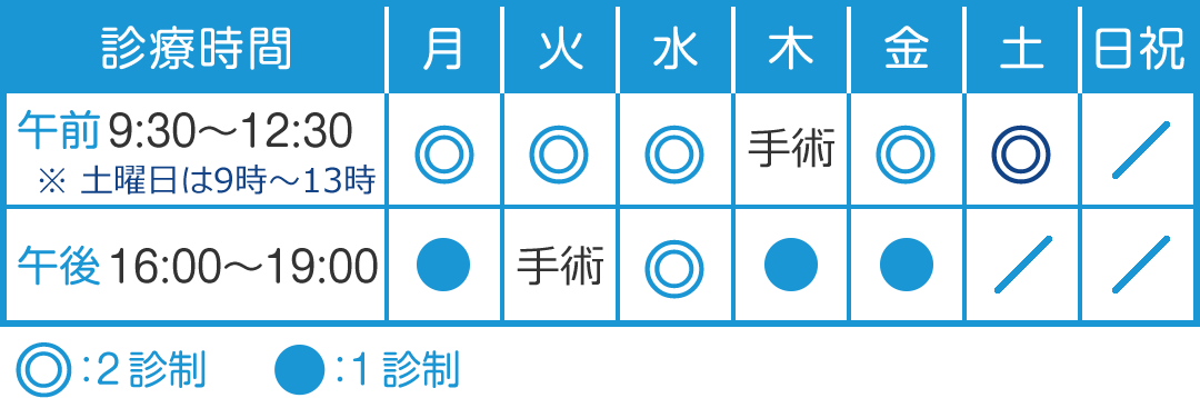 診療時間／AM 9:30 ～ 12:30 ／PM 16:00 ～ 19:00 （休診日：火曜午後、木曜午前、土曜午後、日曜・祝日 ）